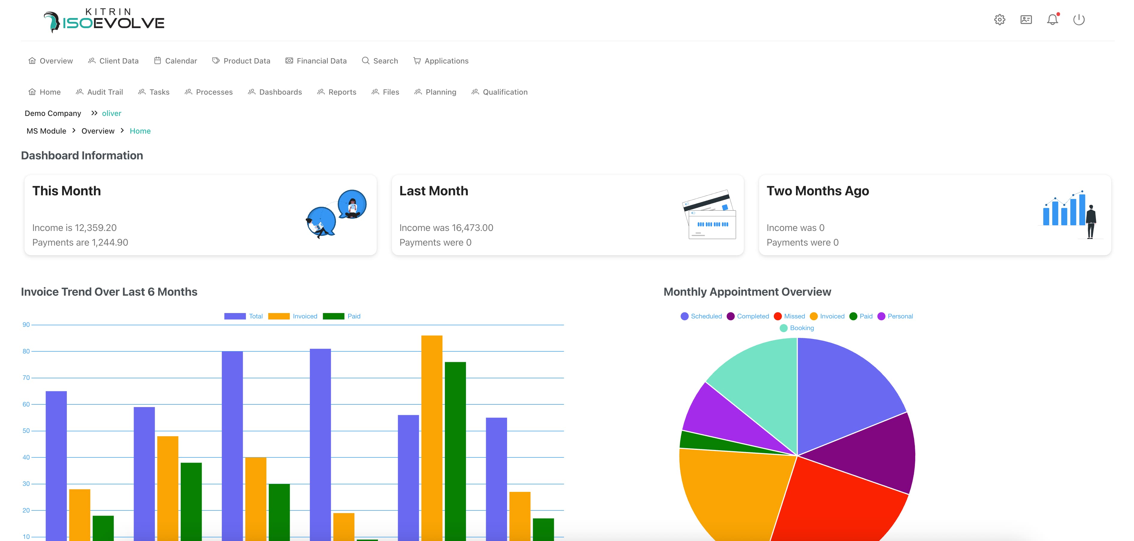Kitrin IsoEvolve software